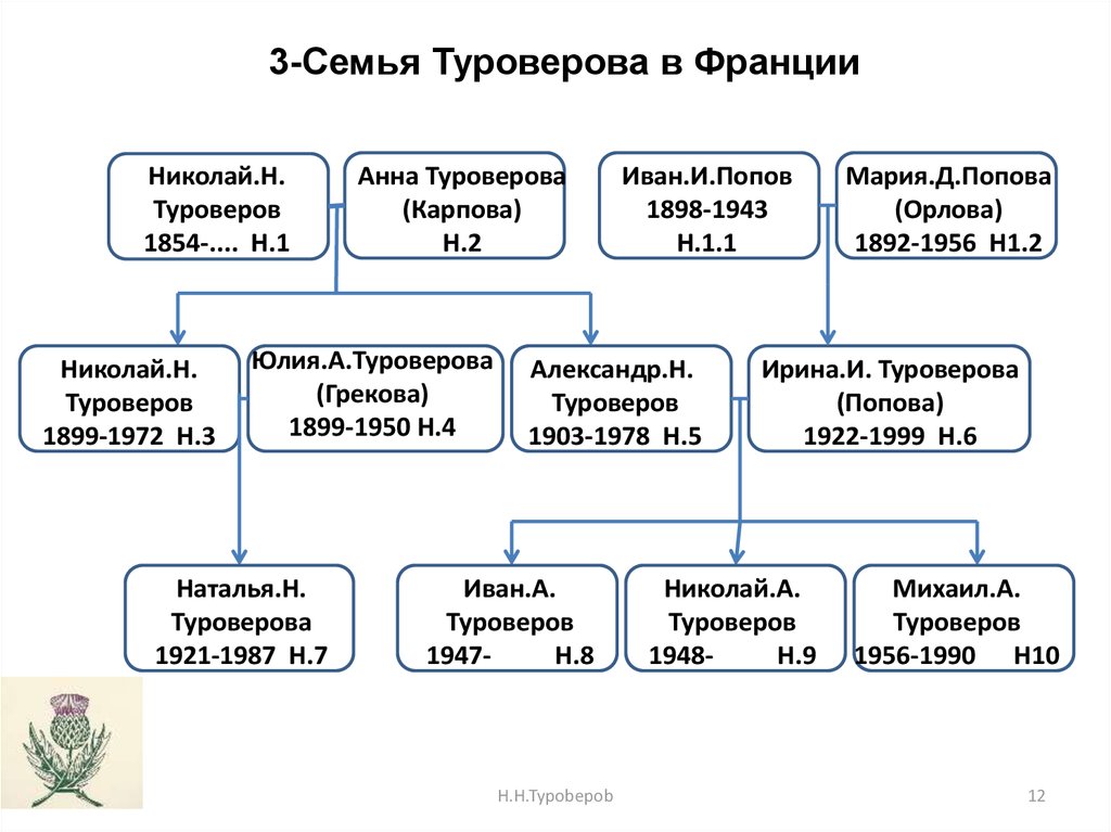 3-Семья Туроверова в Франции