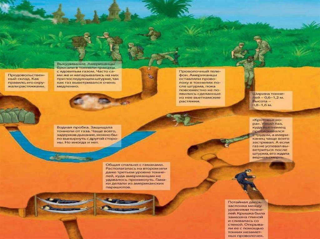 Схема вьетнамских тоннелей