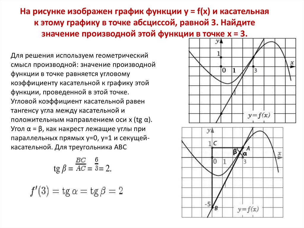 Ф от икс 2. На рисунке изображён график функции y f x и касательная. На рисунке изображены график функции и касательная. На рисунке изображен график функции y FX. На рисунке изображен график касательной и функции.