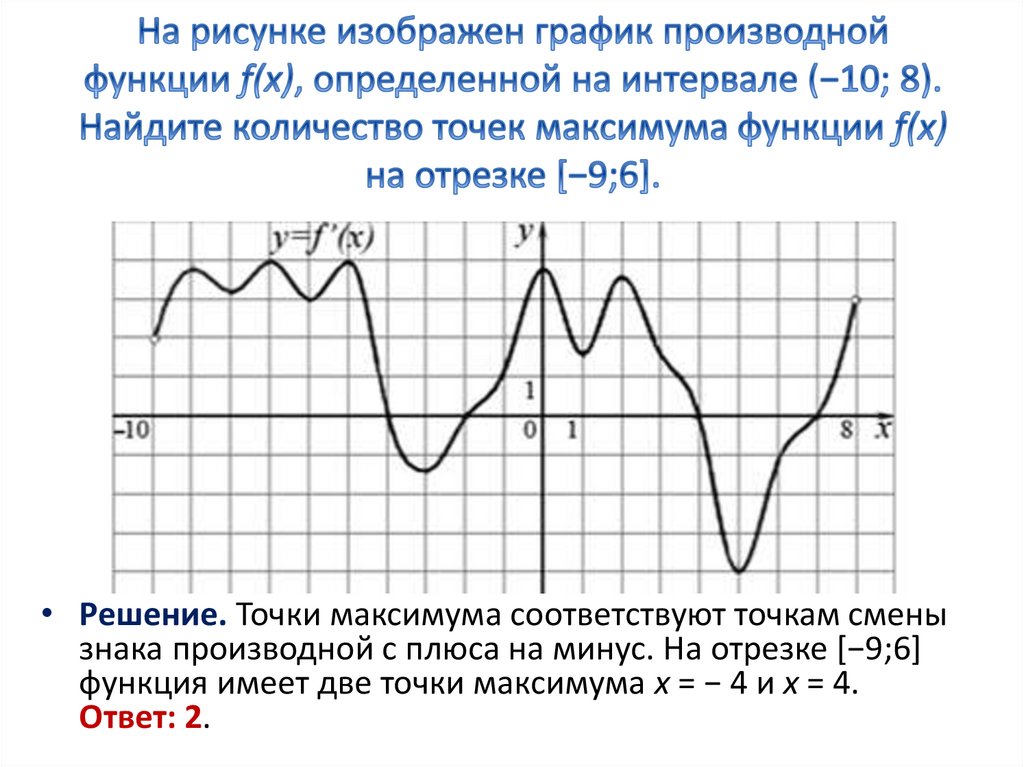 График производной найти количество точек максимума. На рисунке изображен график производной функции f x. На рисунке изображен график производной функции f x на интервале -8 3. График производной функции определён на промежутке. Точки максимума функции на графике производной.