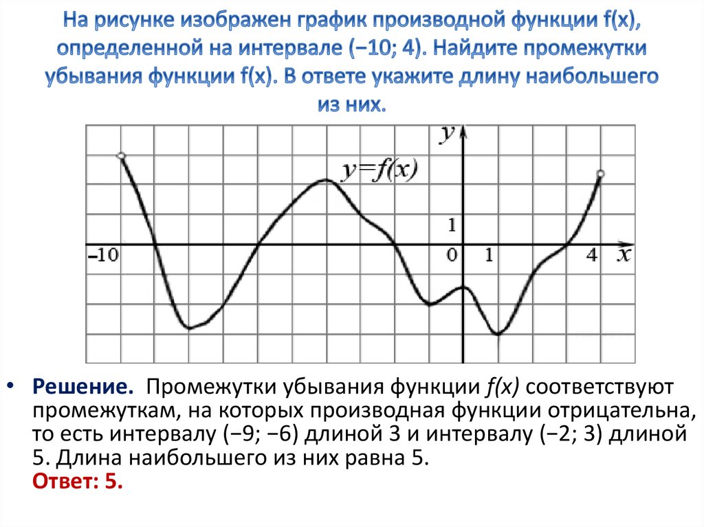 На рисунке изображен график производной функции f x определенной на интервале 2 11 найдите абсциссу