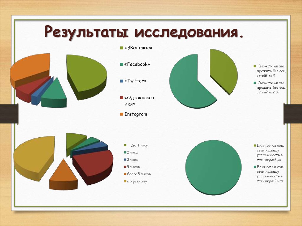 Подросток и социальные сети индивидуальный проект