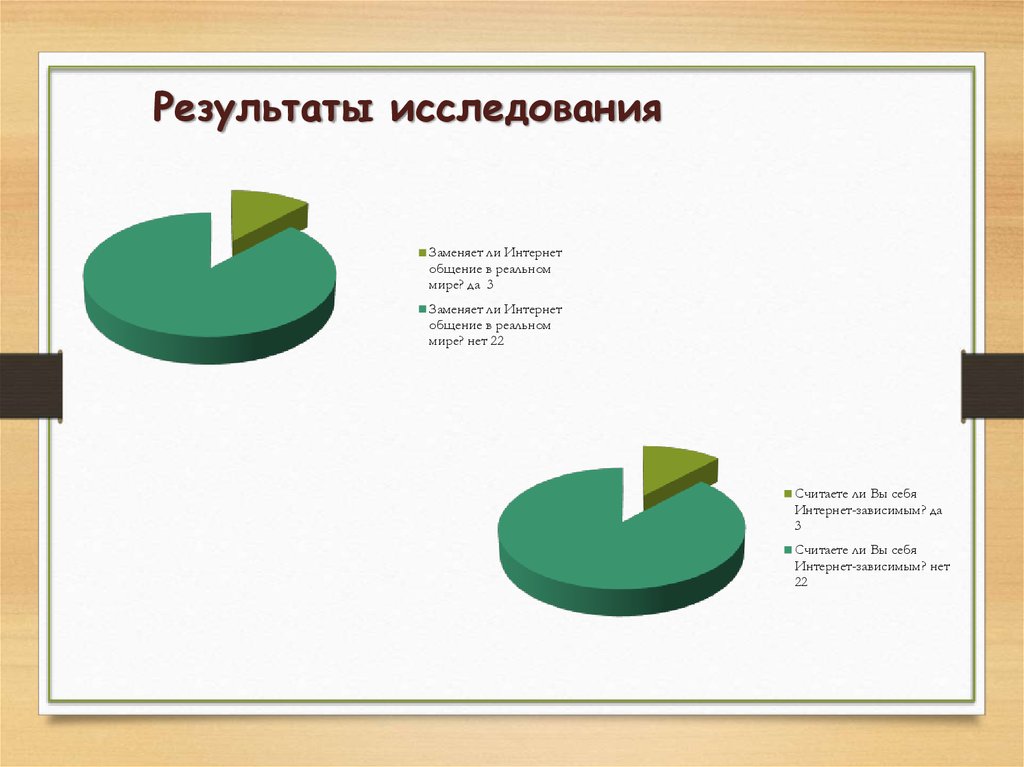 Подросток и социальные сети индивидуальный проект