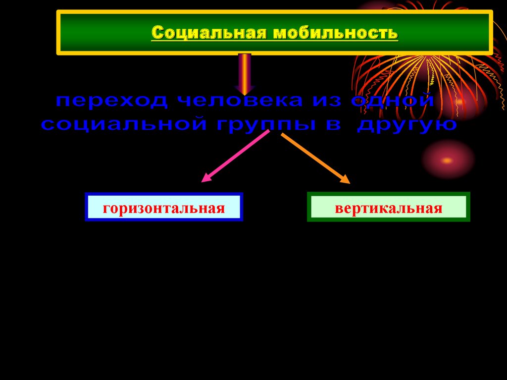 Социальная мобильность образование. Социальная стратификация вертикальная и горизонтальная. Дистанция социальной мобильности это. Скорость социальной мобильности. Скорость мобильности это в социологии.