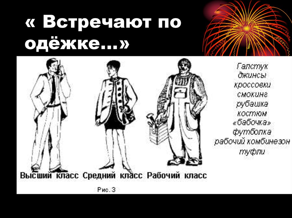 Встречают по одежке дизайн современной одежды 7 класс презентация