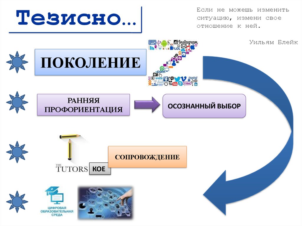 Тезисно. Тезисно подвести итоги. Далее тезисно. Дискретный осознанный выбор.