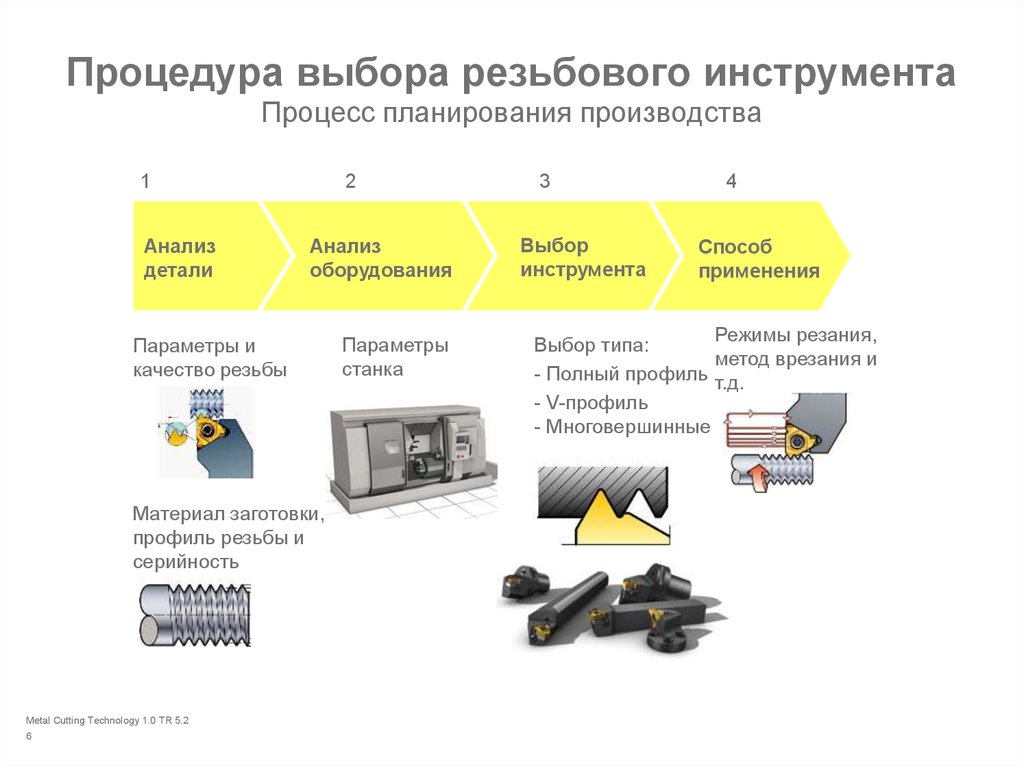 Выбери деталь. Производственные инструменты и методы планирования. Инструменты планирования производства. Процедура выбора. Каталог презентация производства.