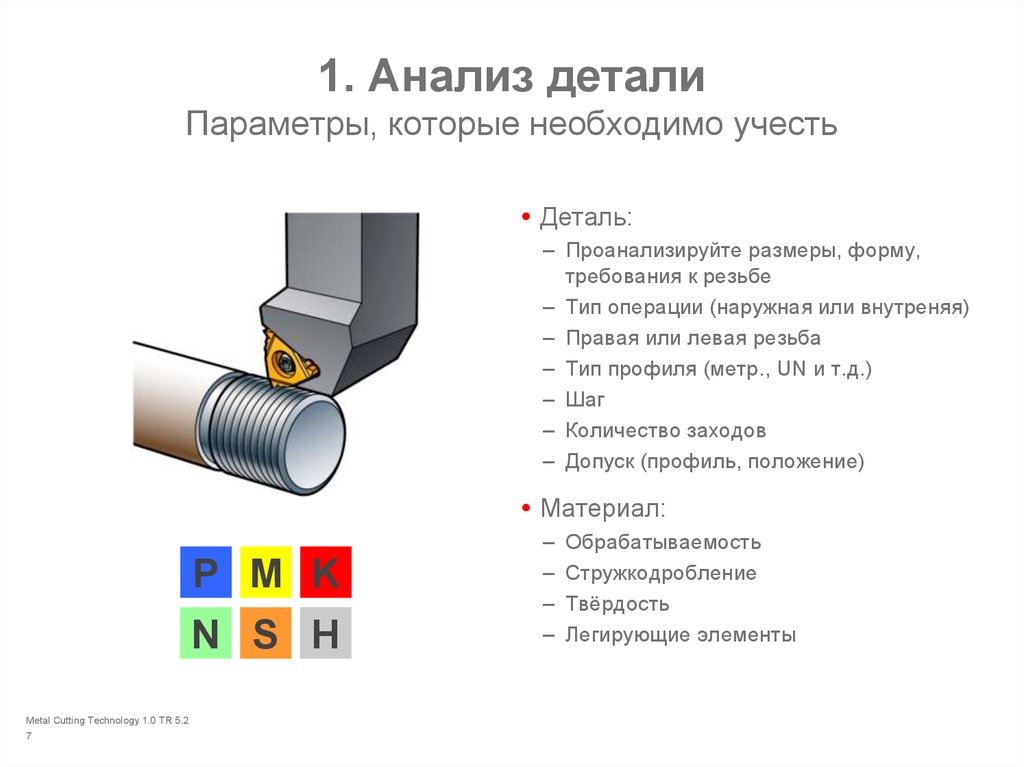 Параметры деталей