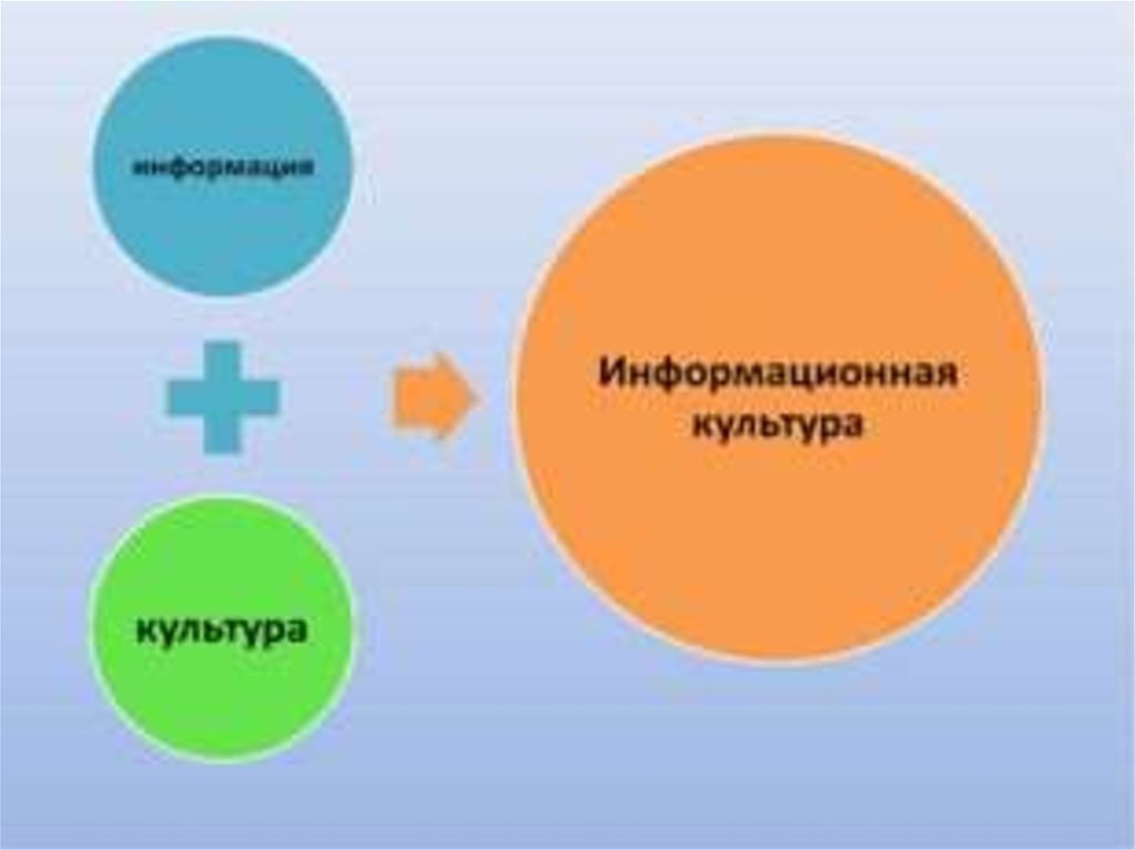 Культурная информация. Информационнаякльтура. Информационная культура. Информационная культура презентация. Инфорационна якултура.