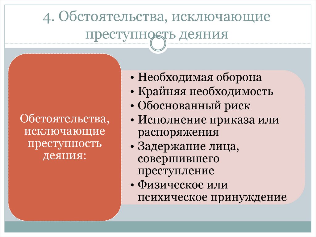 К обстоятельству исключающее преступность не относится. Необходимая оборона крайняя необходимость обоснованный риск. Обязательства исключающие преступность деяния. Обстоятельства исключающие преступность деяния обоснованный риск. Обстоятельства исключающие виновность деяния.