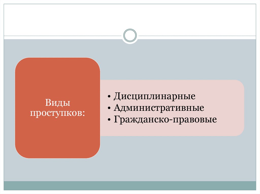 Гражданско правовой проступок это. Виды дисциплинарных правонарушений. Административный дисциплинарный и гражданско-правовой проступки. Административный проступок и дисциплинарный проступок. Дисциплинарные административные.