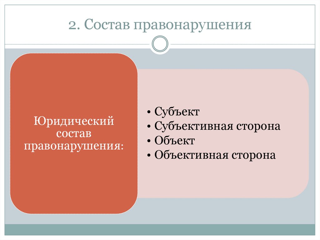 Юридический состав правонарушения презентация