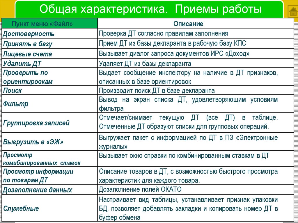 Прием характеристики. Приемы характеристики. Общая характеристика пенемов. Пример прием характеристики. Приемы характеристики человека.