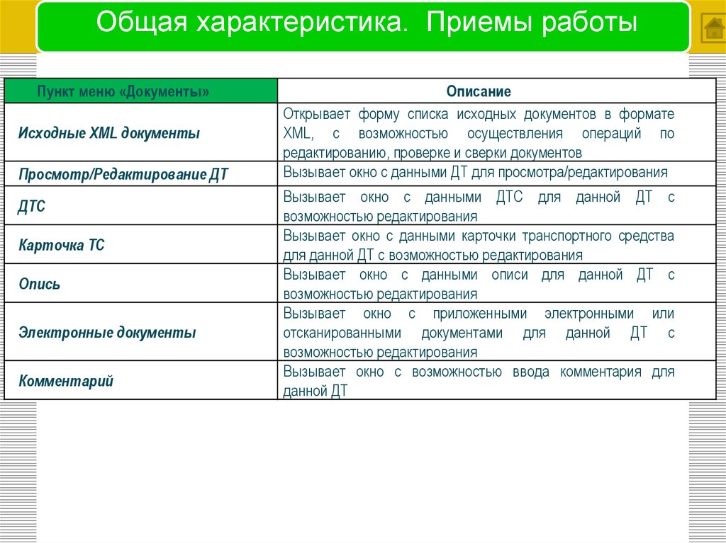 Пример приема информации. Приемы характеристики. Характеристика для приема на работу. Общая характеристика na. Характеристика для принятия на работу.