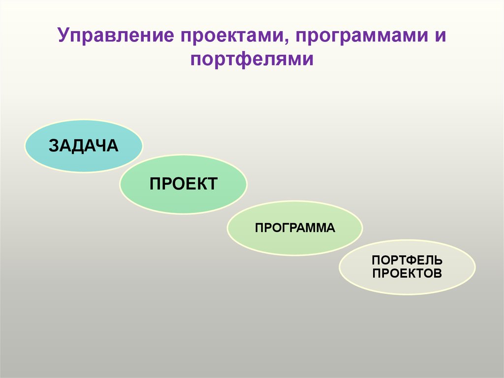 Зеленое управление проектами