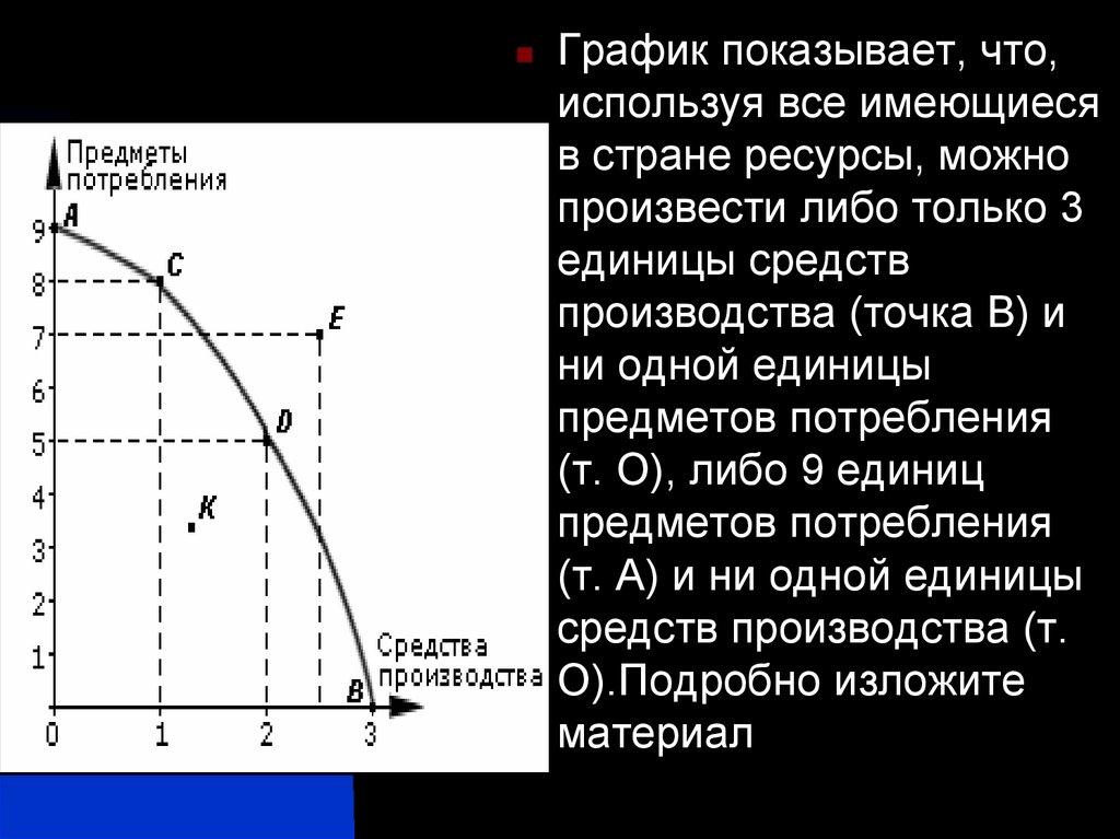 Может произвести. Предметы потребления и средства производства график. Объект потребления это. График продуктов потребления и средств производства. Производственные ресурсы график.