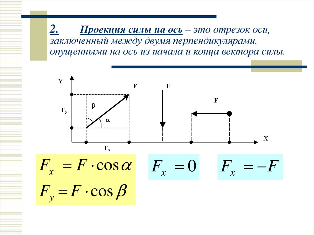 Найти проекцию вектора на ось координат. Как определить проекцию силы на ось. Проекция на ось х физика силы. Вычислить проекцию силы на ось оx.. Проекция f равнодействующая сила формула.