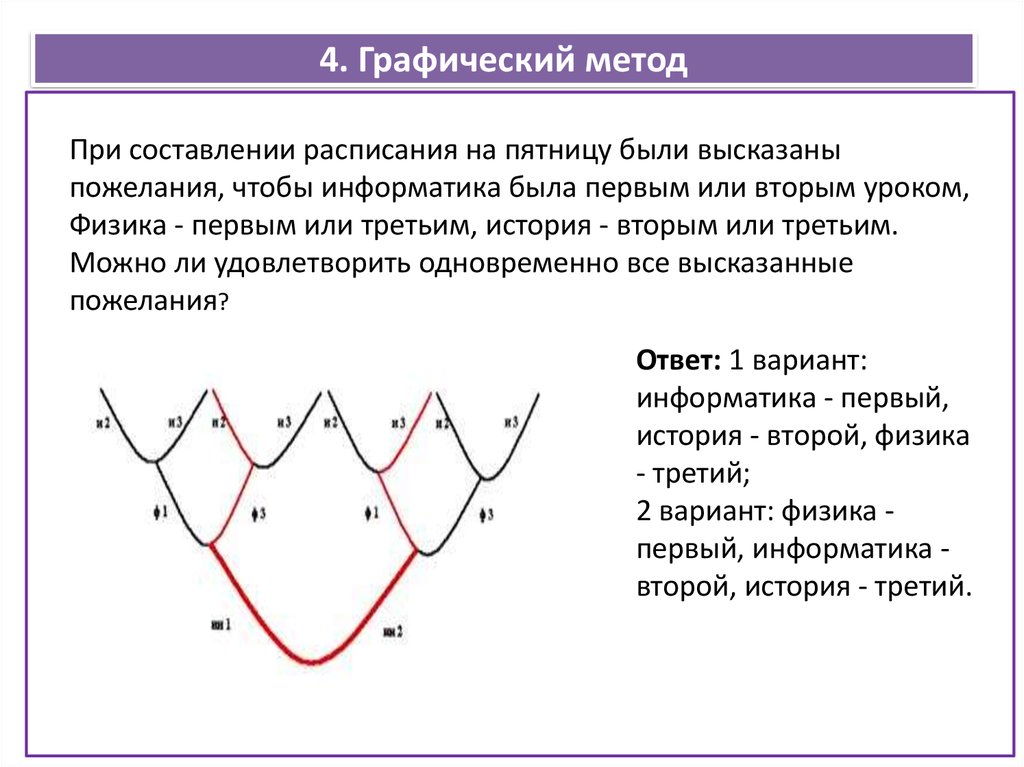 Функционально графический подход к решению задач презентация