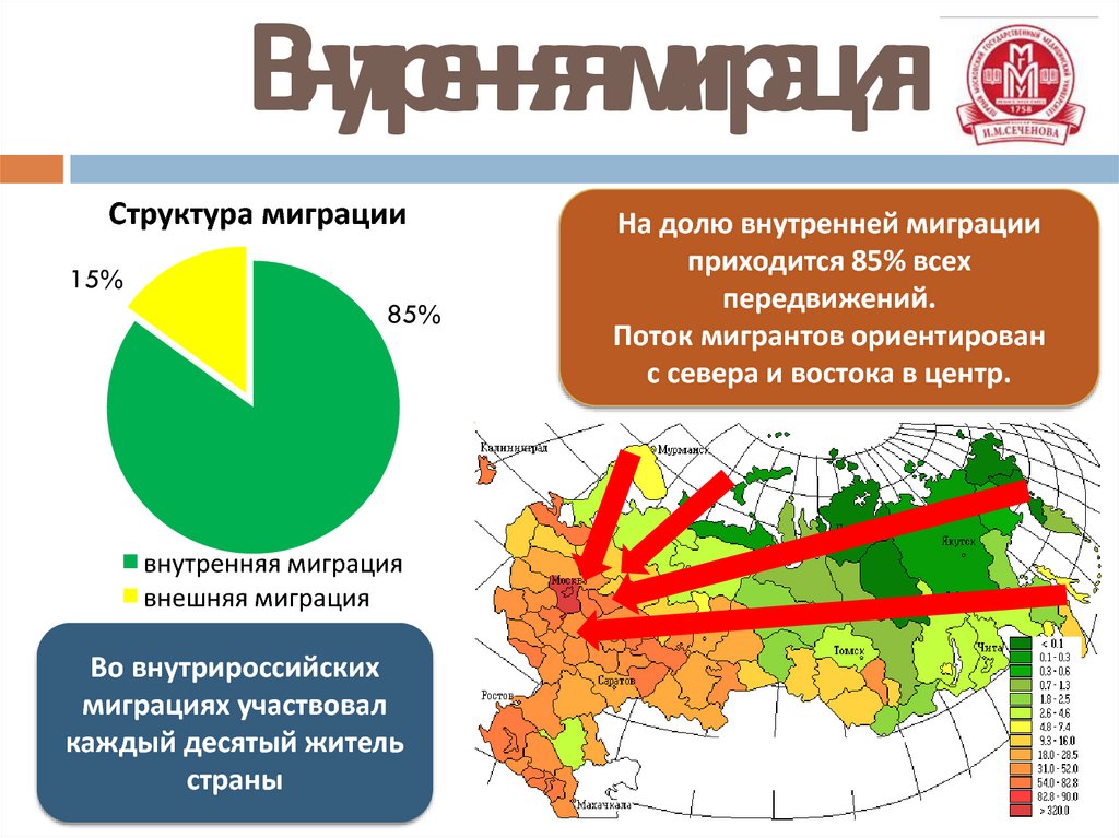 Основные миграционные потоки в россии