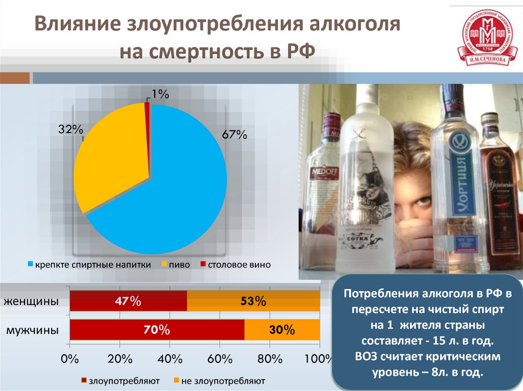 Влияние злоупотребления алкоголя на смертность в РФ