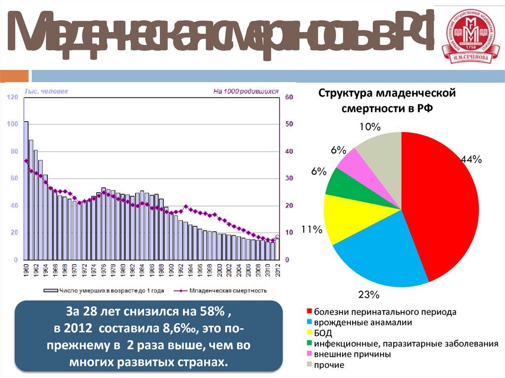 Младенческая смертность в РФ