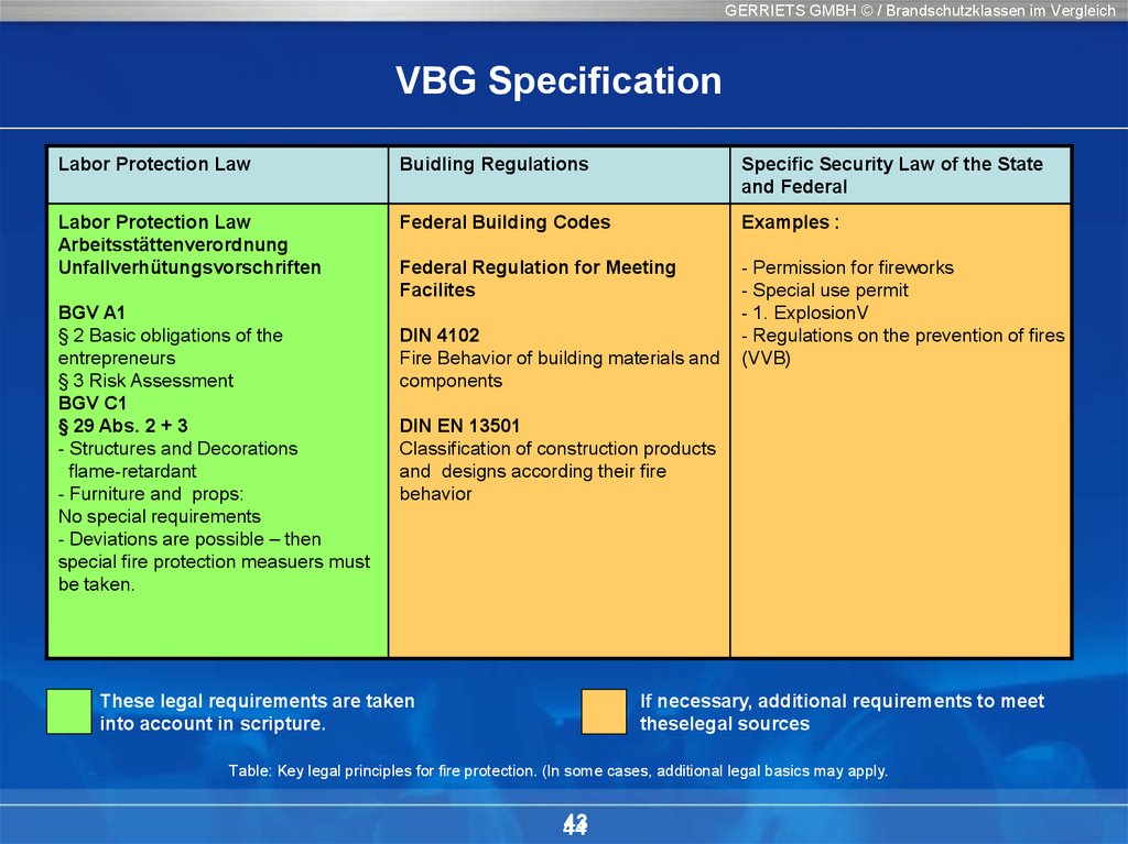 German International Flame Retardant Classifications 