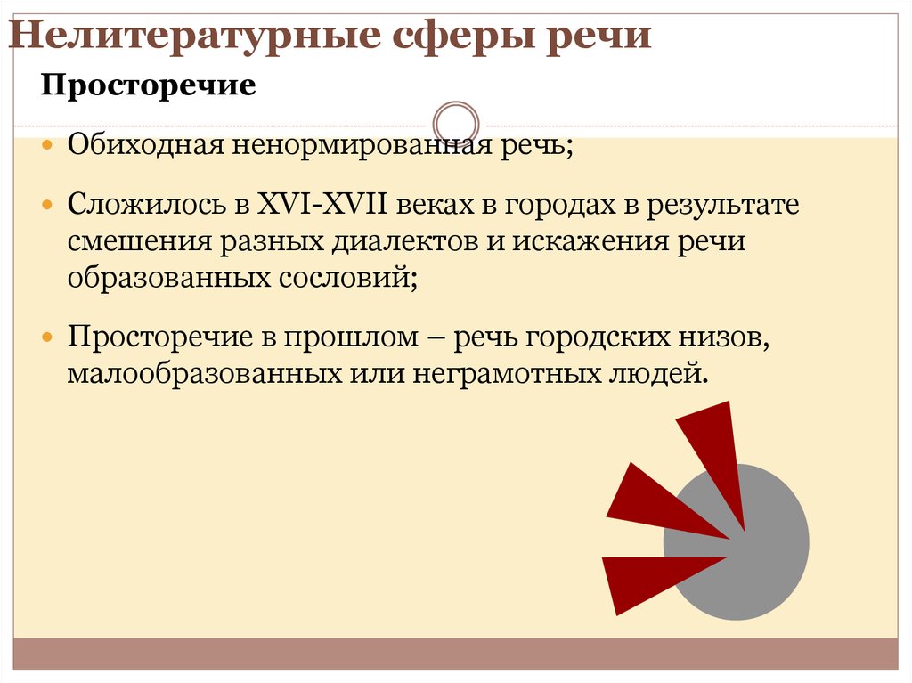 Сферы литературного языка. Нелитературная речь. Сферы речи. Литературная и нелитературная речь. Ненормированная речь просторечие.