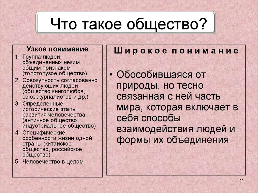 Вторых общество. Общество. Основные признаки общества. Общество это кратко. Схема признаки общества.