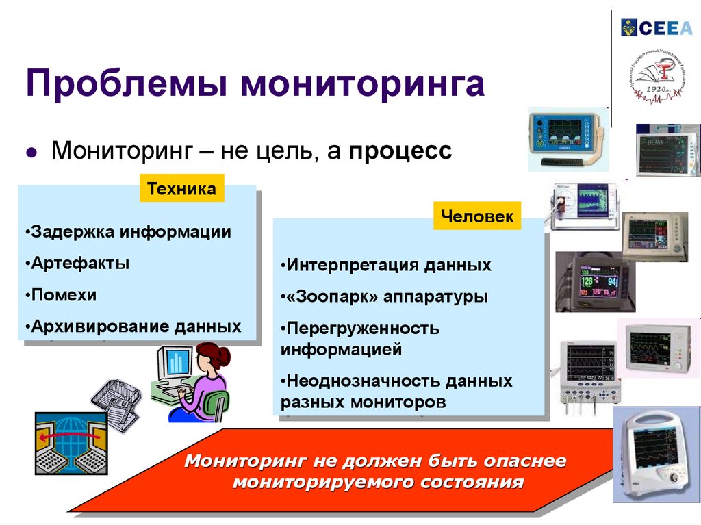 История мониторинга. Проблемы мониторинга. Темы для презентаций мониторинг. Проблемный мониторинг. Проблемы организации мониторинга.