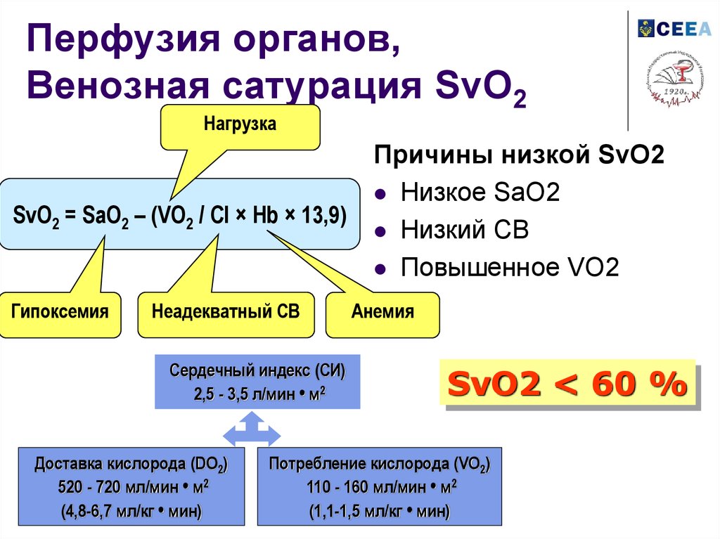 Что означает сатурация 94