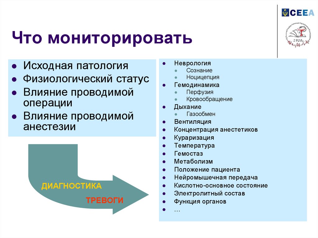 Статус влияние. Мониторинг во время анестезии. Кураризация в анестезиологии. Мониторинг концентрации анестетиков. Мониторинг нейромышечной проводимости во время анестезии.