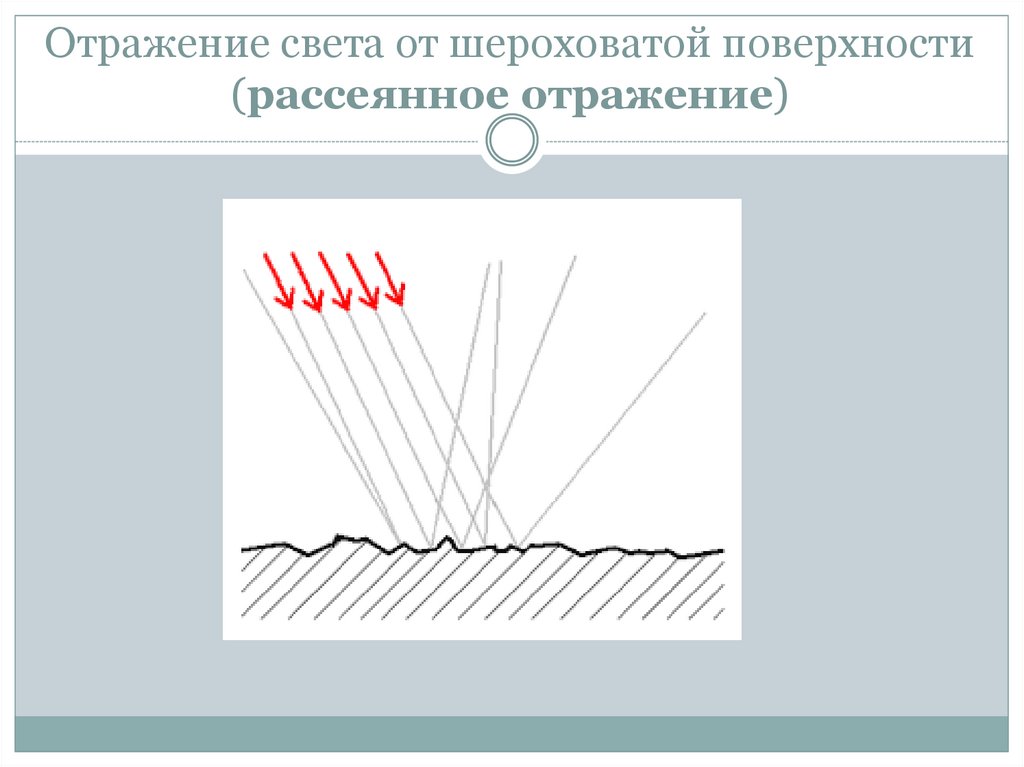 Рисунки отражение света