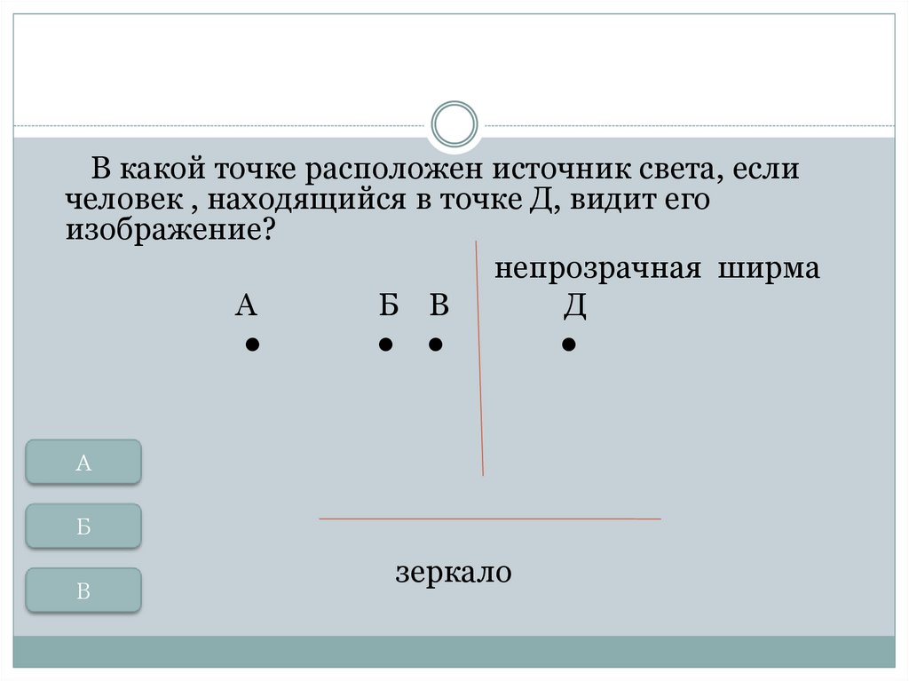 Какая из данных точек расположена