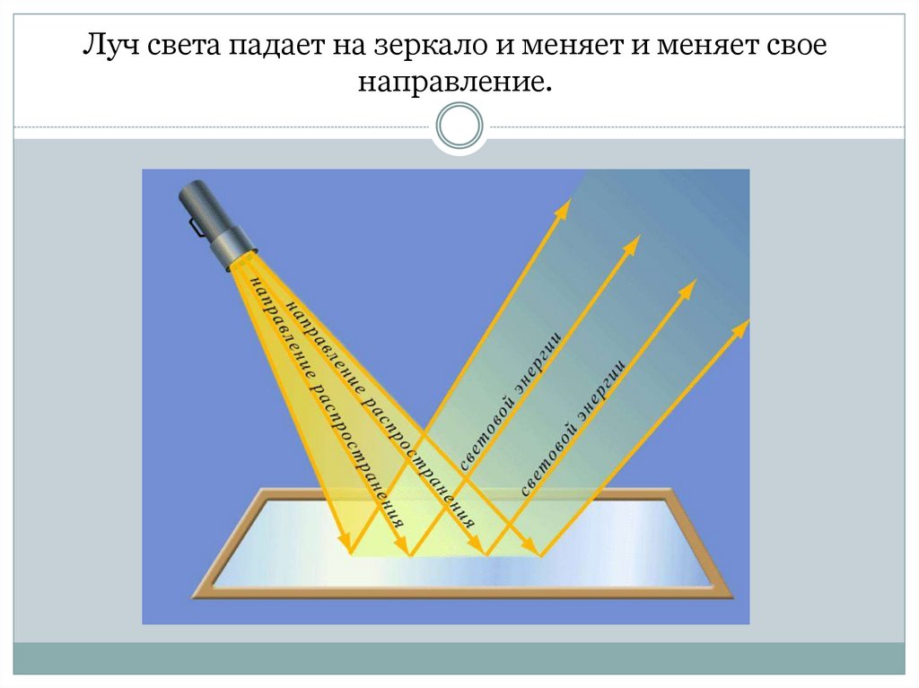 Отражения света презентация