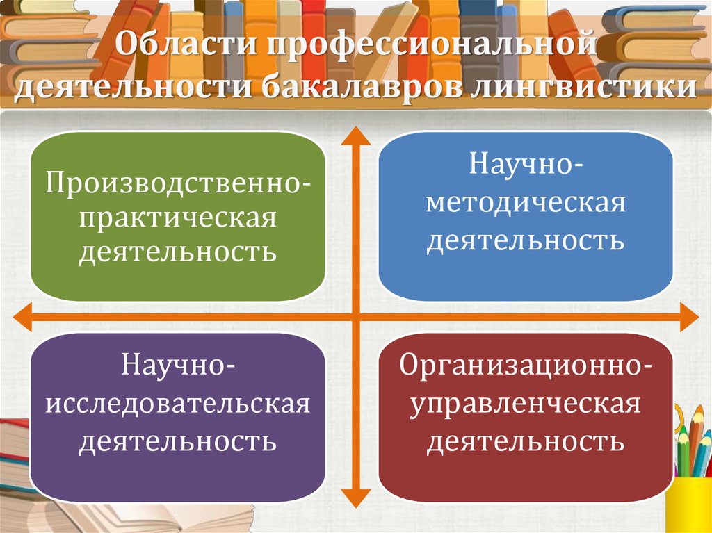 Профессиональная область