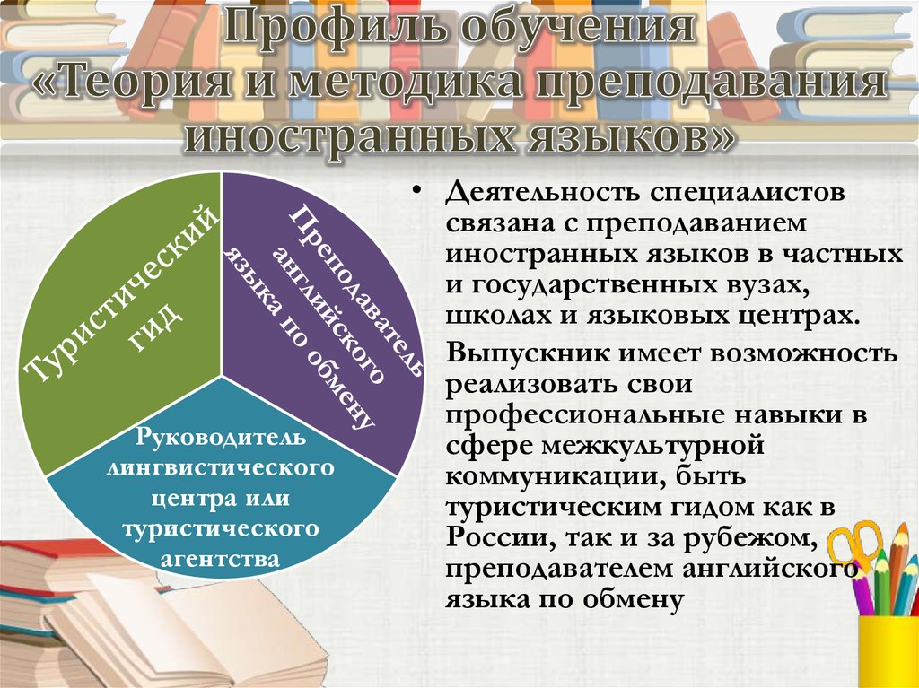 Профили обучения