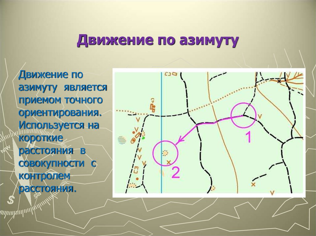 Схема движения по азимуту