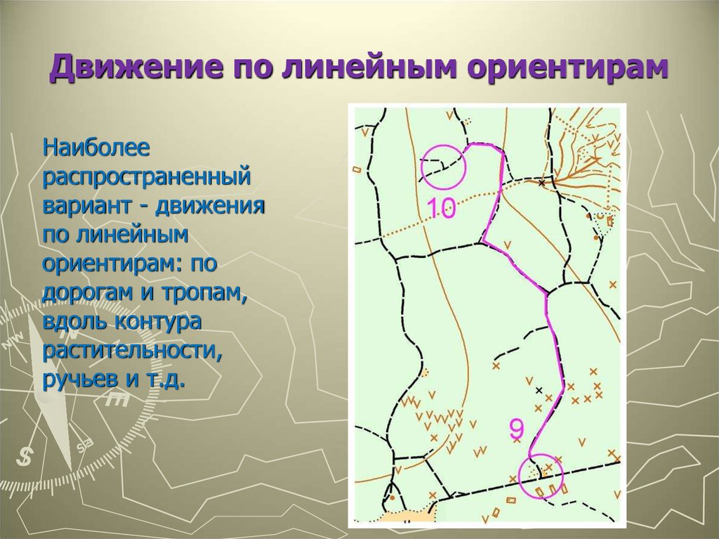 Используя карту движения. Линейные и точечные ориентиры. Линейные ориентиры на местности. Линейные ориентиры в ориентировании. Точечные ориентиры на местности.