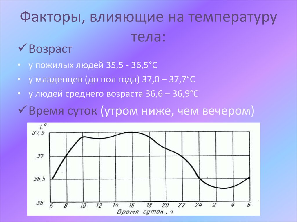 Время изменения температуры тела