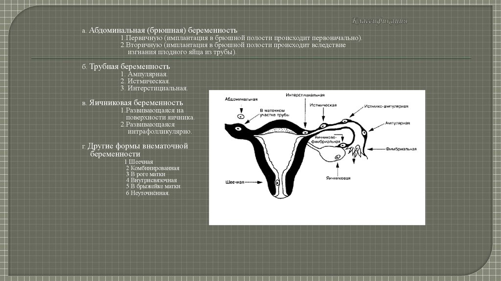 Забеременела без труб естественным путем. Эктопическая Трубная беременность. Брюшная форма внематочной беременности. Внематочная Трубная беременность. Брюшная беременность классификация внематочной беременности.