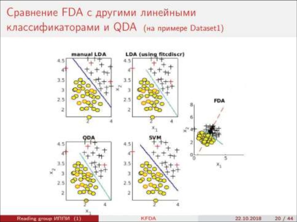 Линейный анализ. Дискриминантный анализ. Линейный дискриминант Фишера. Линейный дискриминантный анализ. Линейный дискриминантный анализ Фишера.