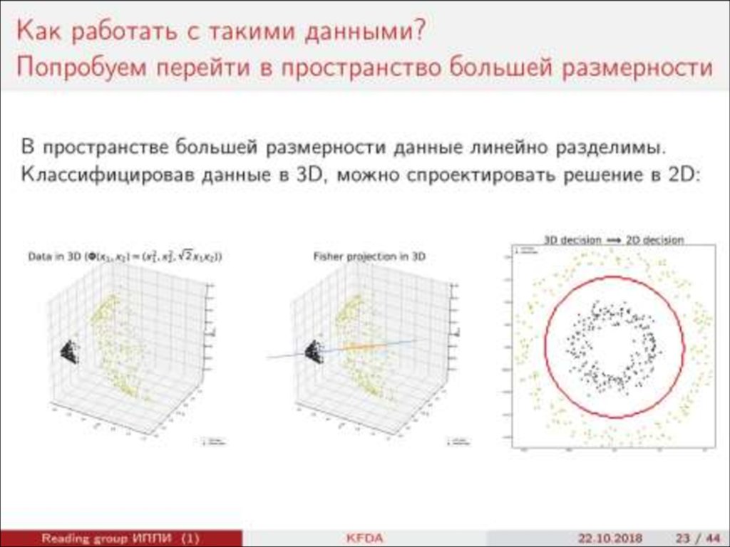 Пространства высшей размерности. Пространства высшей размерности