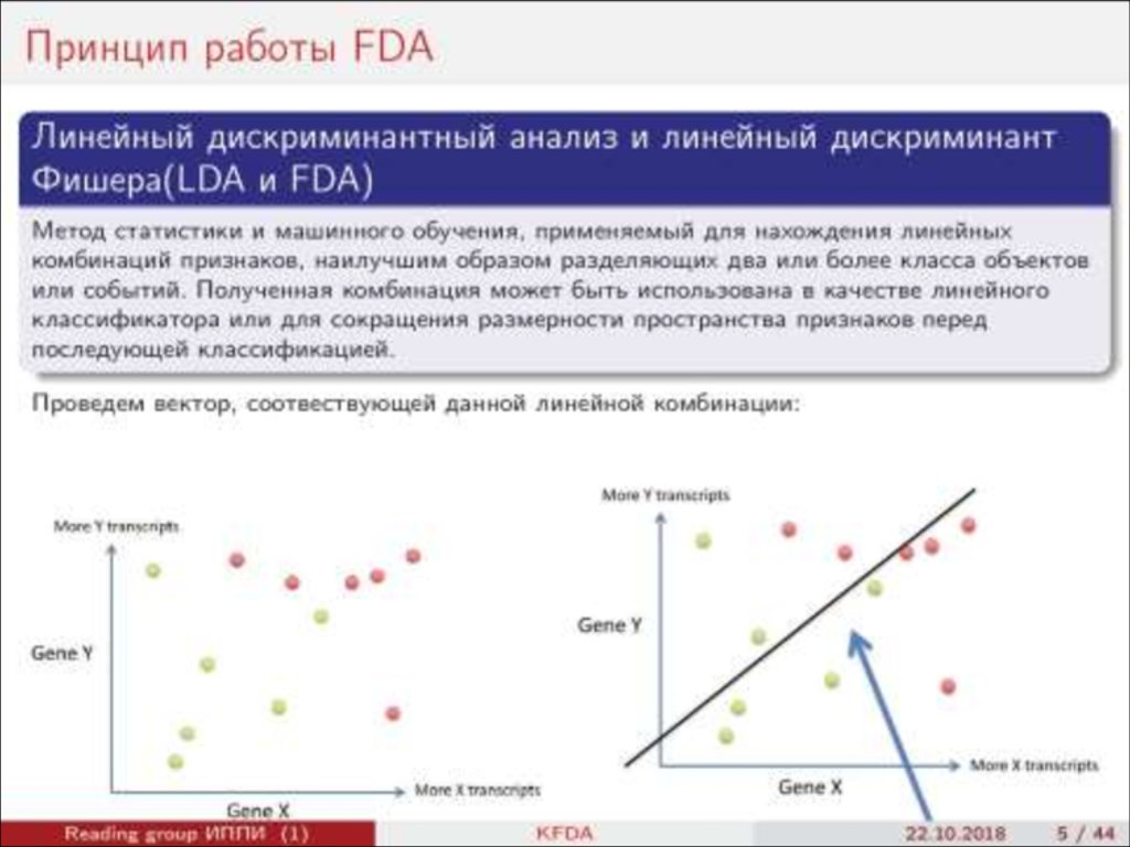 Линейное исследование. Метод линейного дискриминантного анализа. Квадратичный дискриминантный анализ. Дискриминантный анализ в Statistica. Линейный дискриминантный анализ пример.