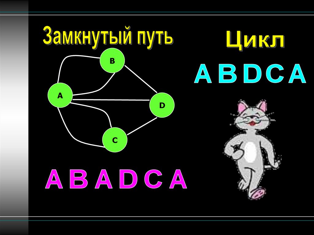 Цикл путь. Замкнутый путь. Цикл это замкнутый путь. Замкнутый маршрут теория графов. Замкнутый маршрут в графе.