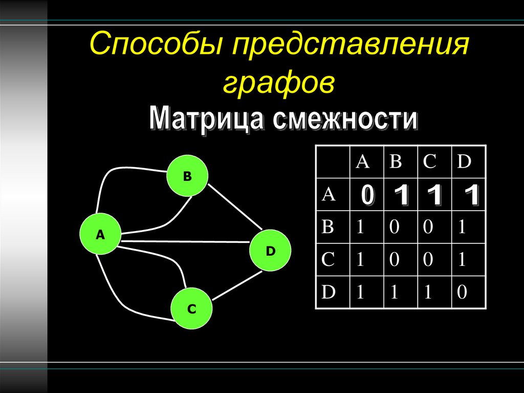 Раз графов. Теория графов. Способы представления графов. Элементы теории графов. Модели на основе теории графов.