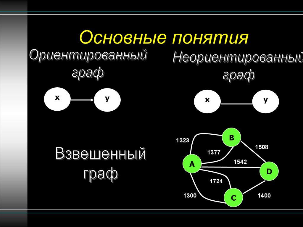 Понятие графа. Основные понятия теории графов. Основы теории графов основные понятия. Теория графов основные понятия теории графов. Взвешенный неориентированный Граф.