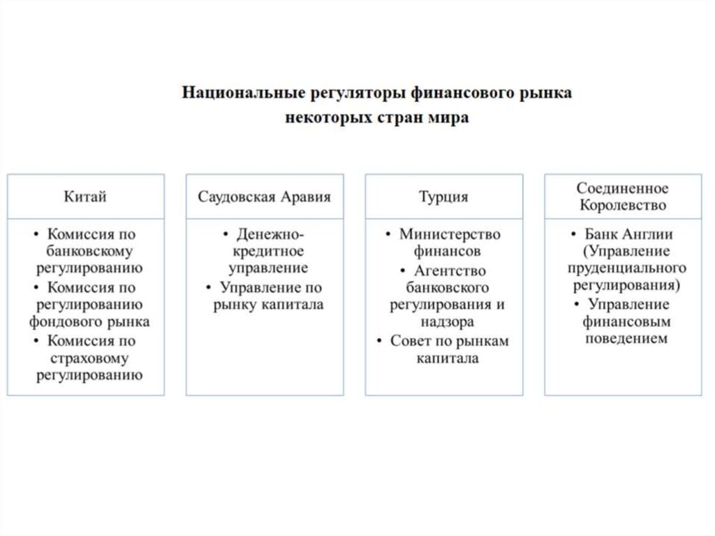 Международные финансовые рынки презентация