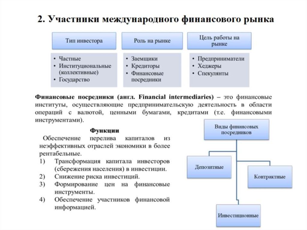 Международные финансовые рынки презентация