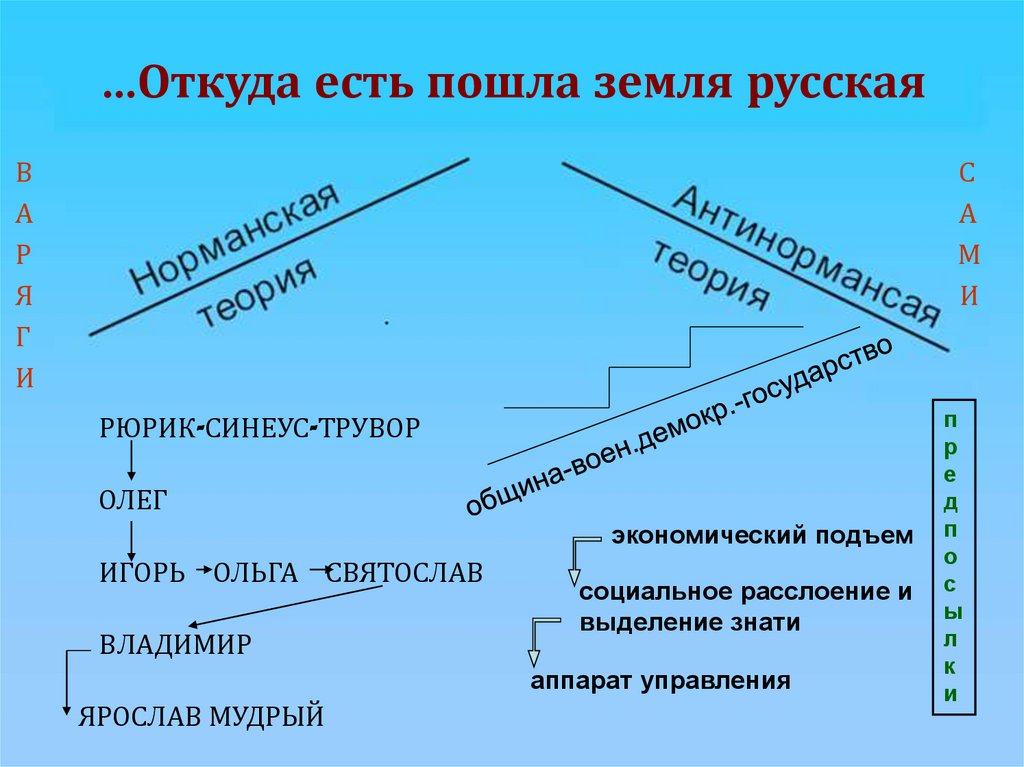 Откуда есть пошла земля русская презентация