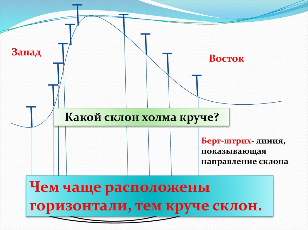 Перечислите какие способы показа неровностей земной поверхности